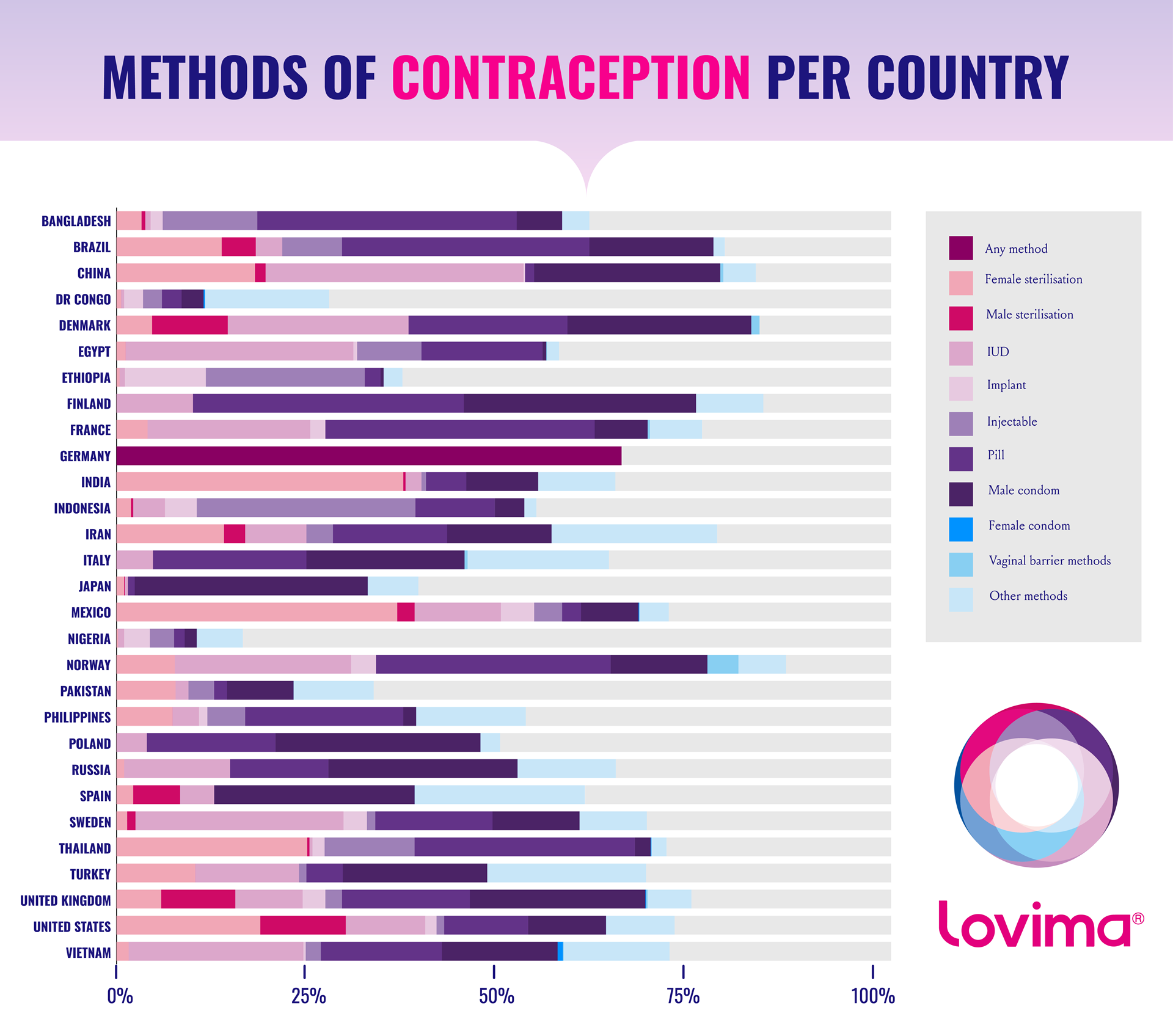 Birth Control Around the World | Lovima